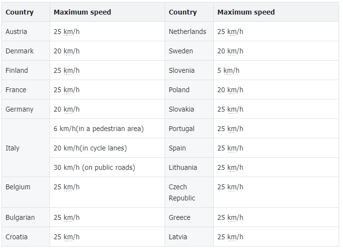 Laws and Regulations Regarding Electric Scooter Speed