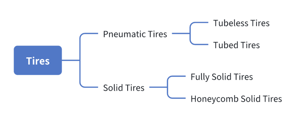 Pneumatic tires and Solid tires