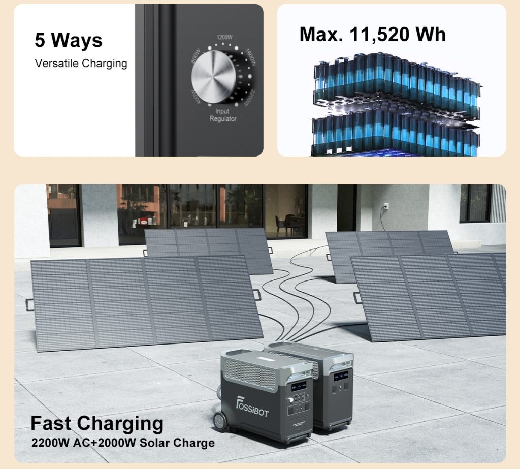 Explore the FOSSiBOT F3600 Pro Ultimate Power Solution