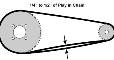 1/4" to 1/2" of Play in Chain