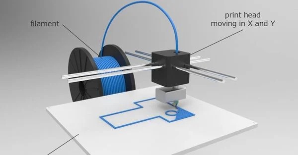 FDM 3D principiul de funcționare a tipăririi
