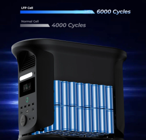 The Ampace Andes 1500