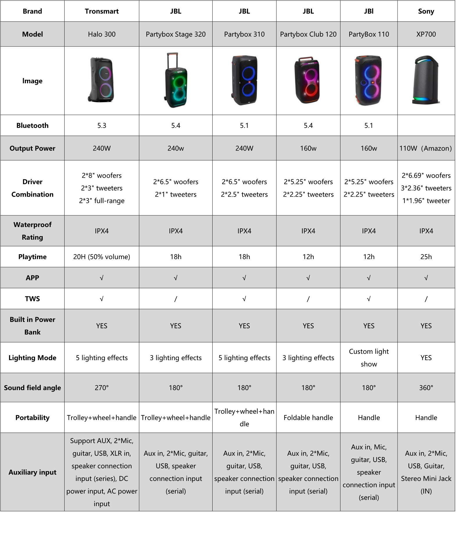 Tronsmart Halo 300: Powerful Portable Speaker for Epic Parties