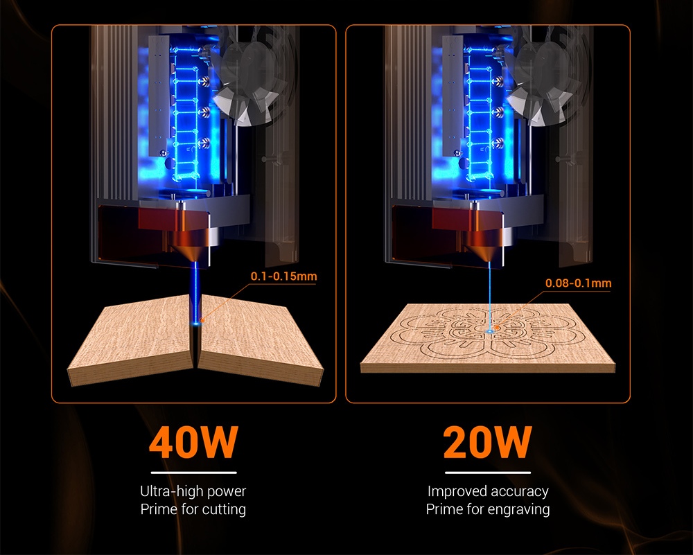 Mecpow X4 Pro 40W Laser Engraver: Precision &#038; Power for Creators