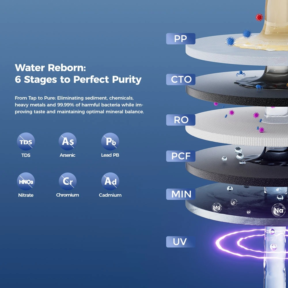 Hydrofast W100 Countertop Water Purifier