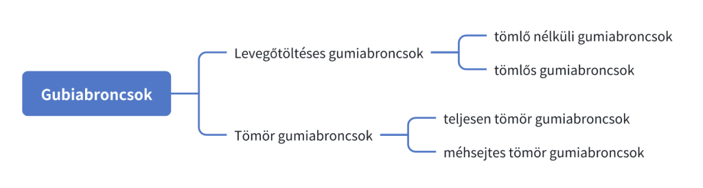 Hogyan válasszuk ki a megfelelő gumiabroncsokat elektromos rollerhez?