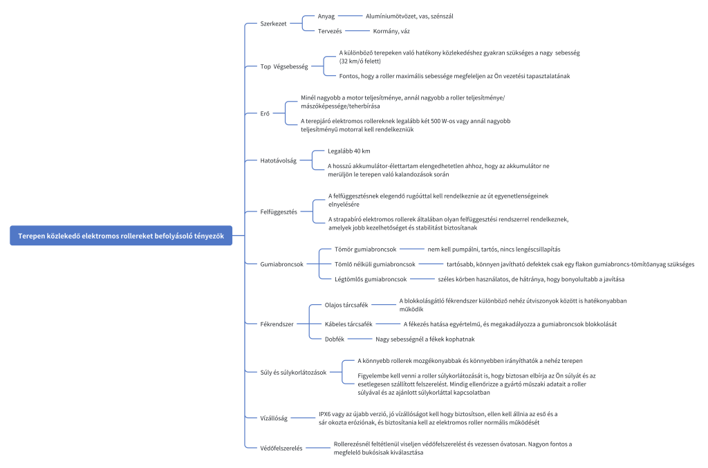 Legjobb elektromos rollerek terepre