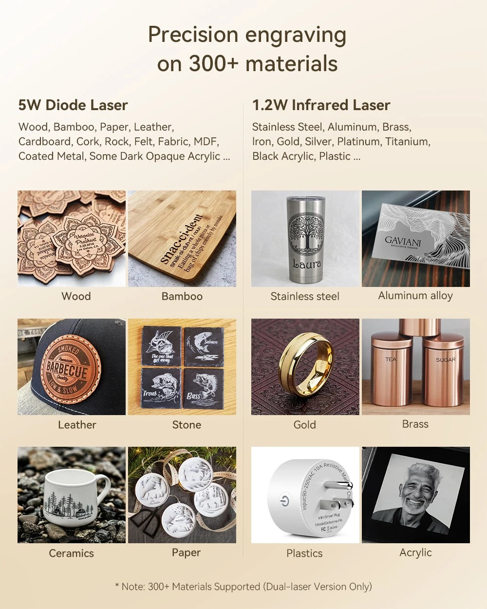 ATOMSTACK P1 Dual Laser