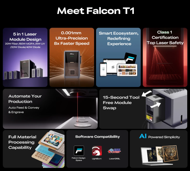 Creality Falcon T1 レーザー彫刻機: 20W Diode & 40Wダイオード & 20Wファイバー